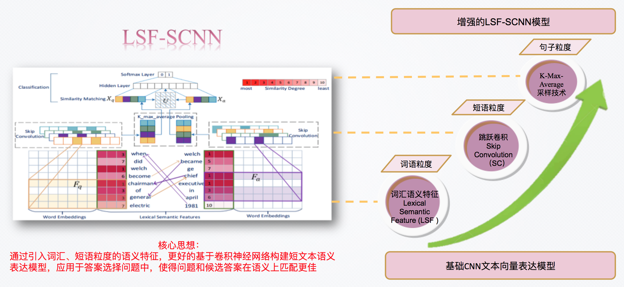 日本人与欧洲人DNA相似度日本人与欧洲人DNA相似度研究