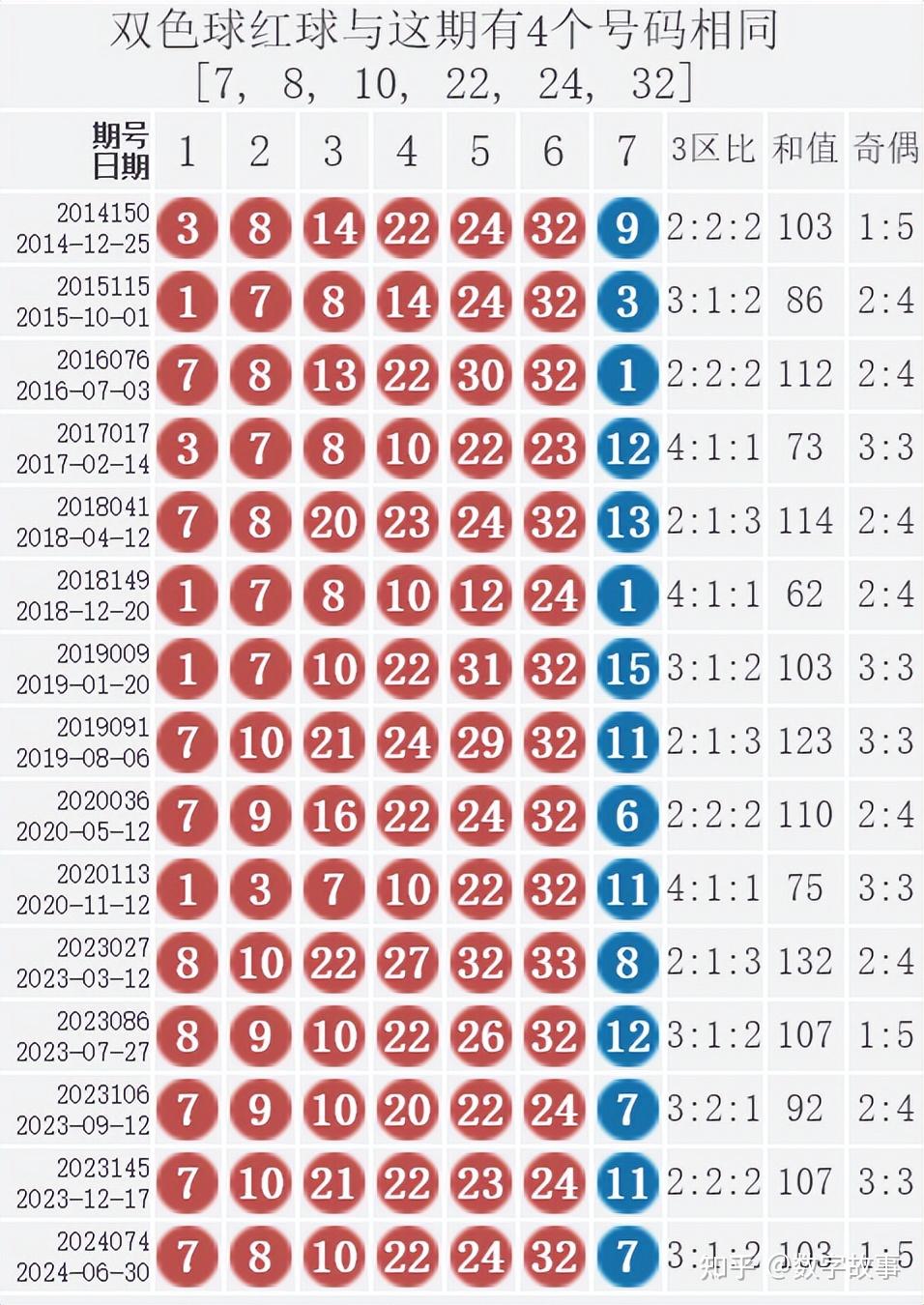 双色球开奖结果揭晓-第1张图片