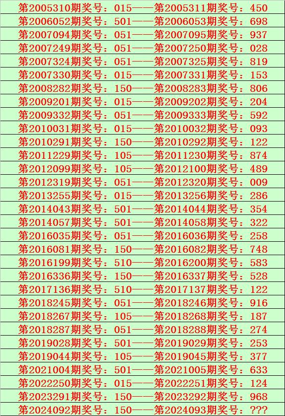2022澳门六开彩开奖结果回顾