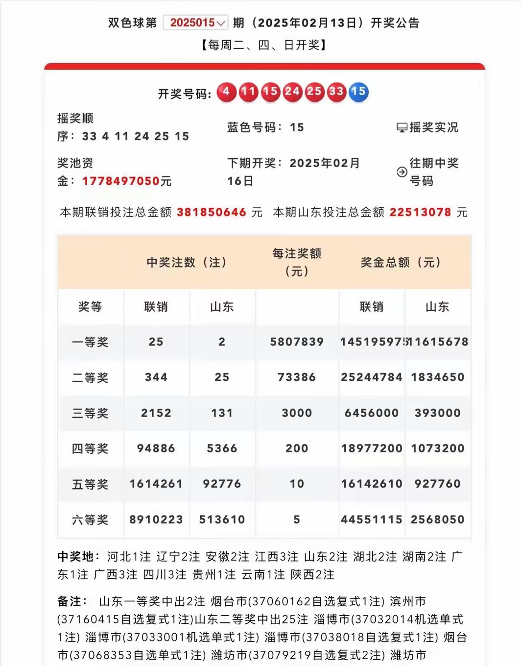 双色球今天开奖结果揭晓-第1张图片