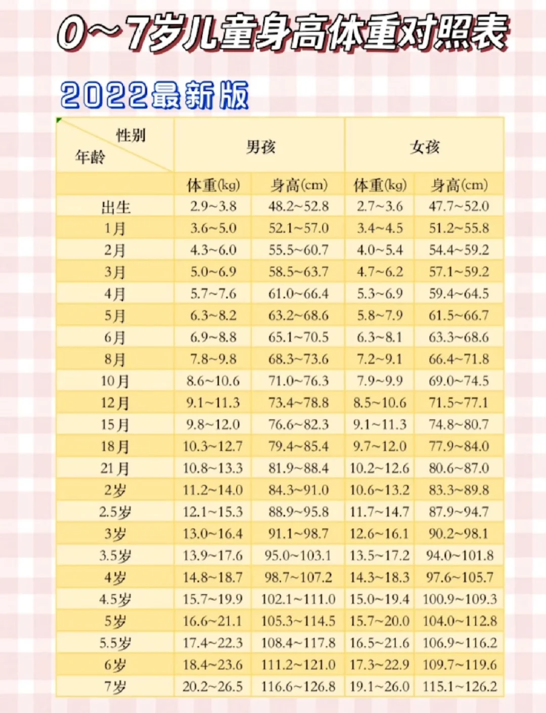 6-7岁儿童成长关键期-第1张图片