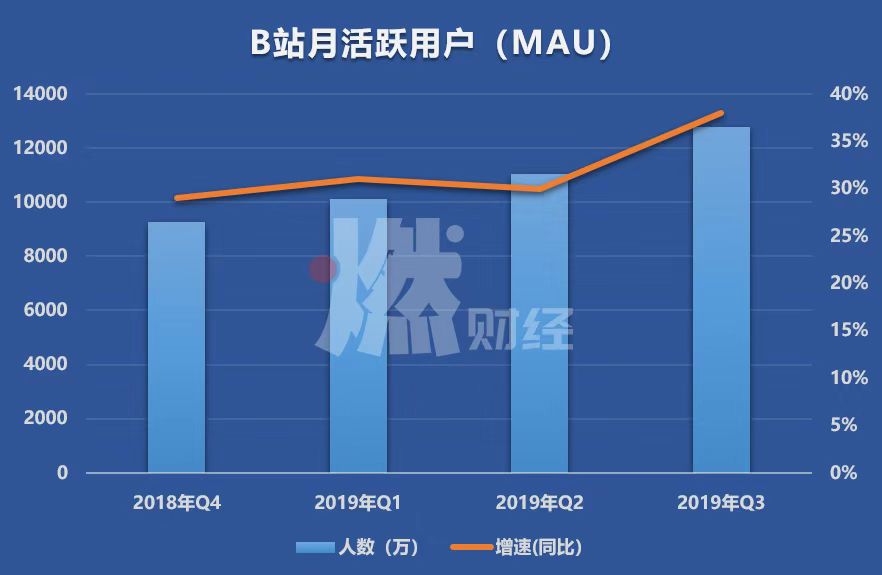 18款禁用B站免费版现象分析-第1张图片