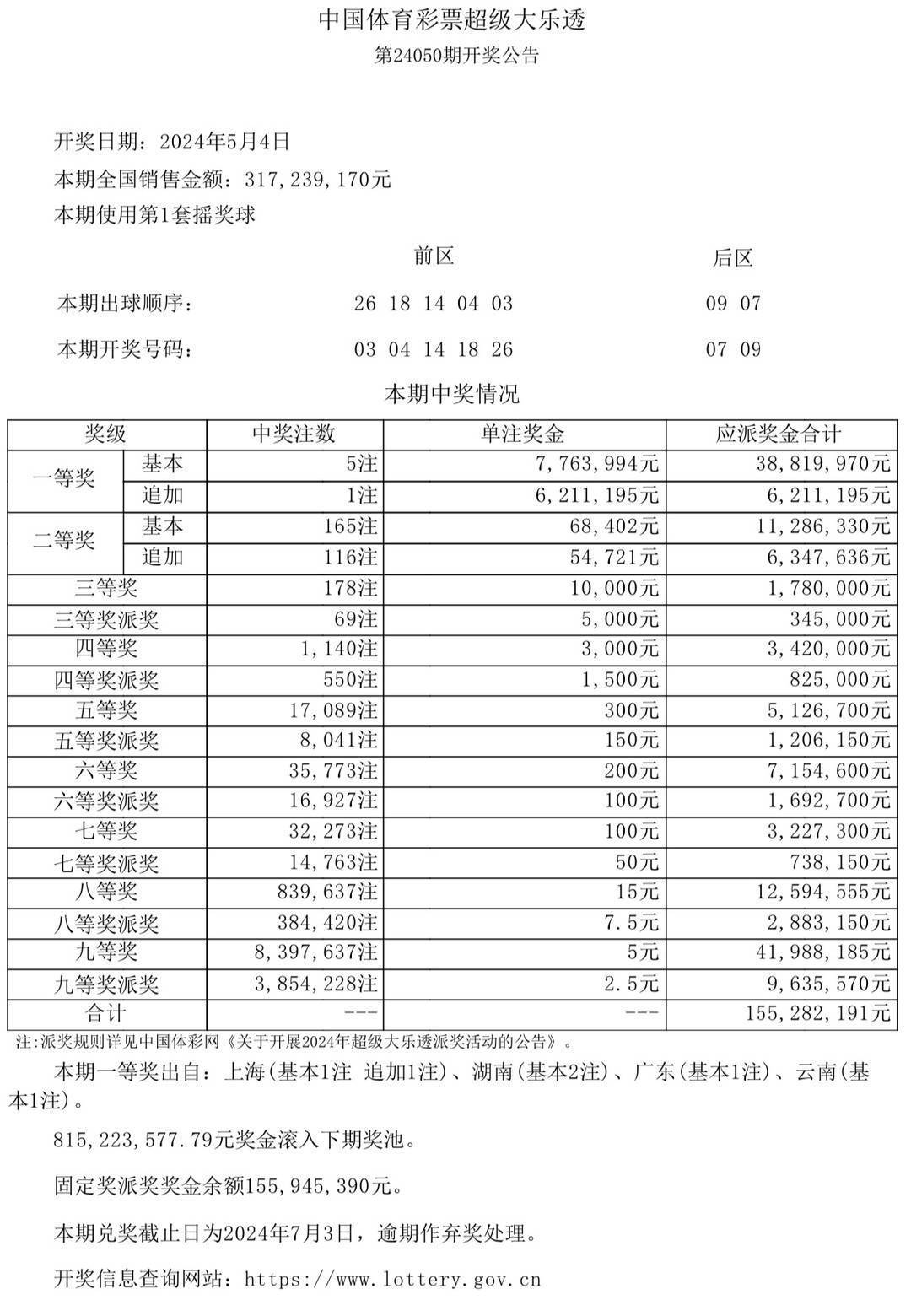 今晚澳门开码开奖结果今晚今晚澳门开码开奖结果揭晓-第1张图片