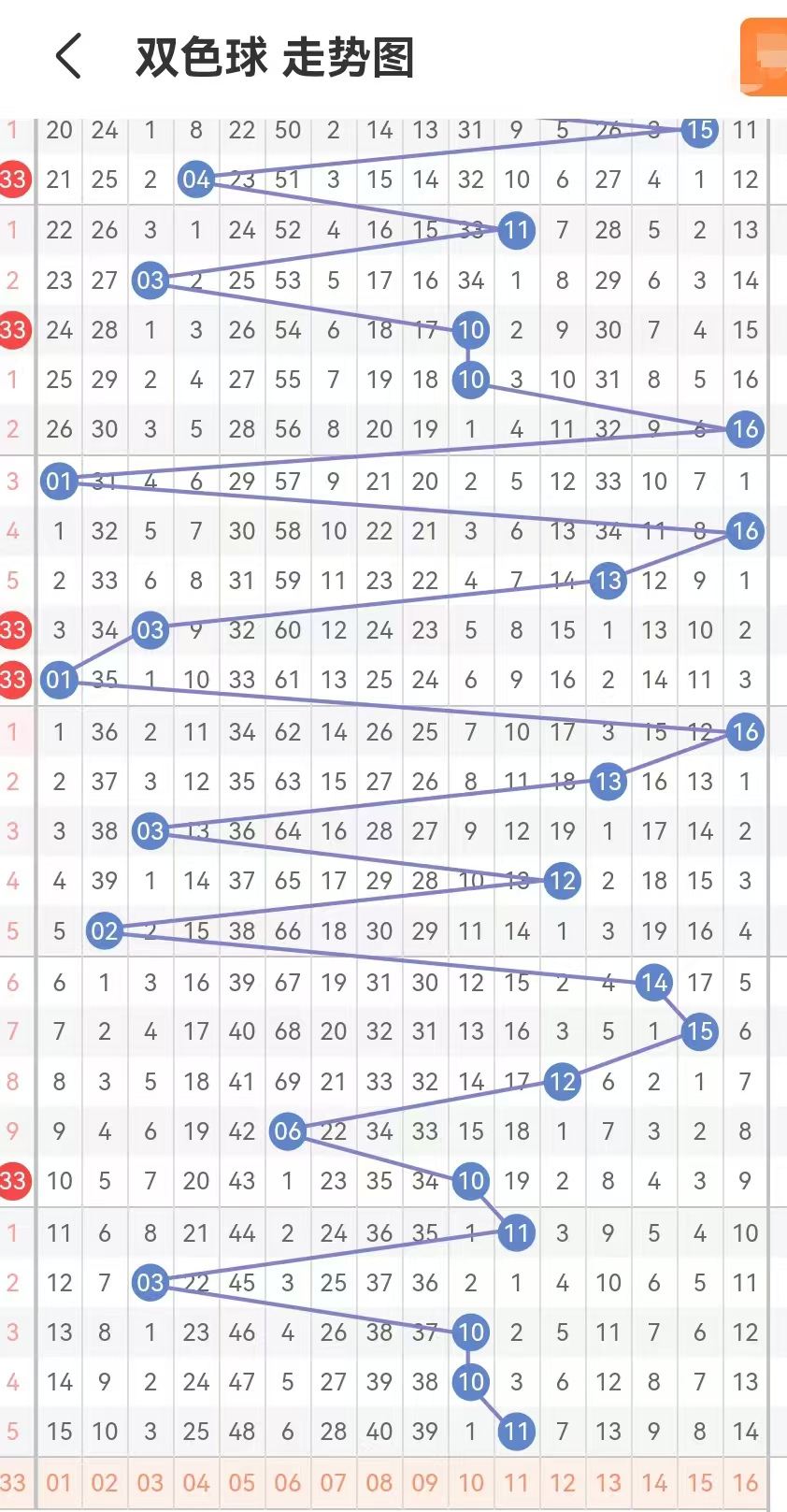 双色球试机开机号码双色球试机开机号码揭秘-第1张图片