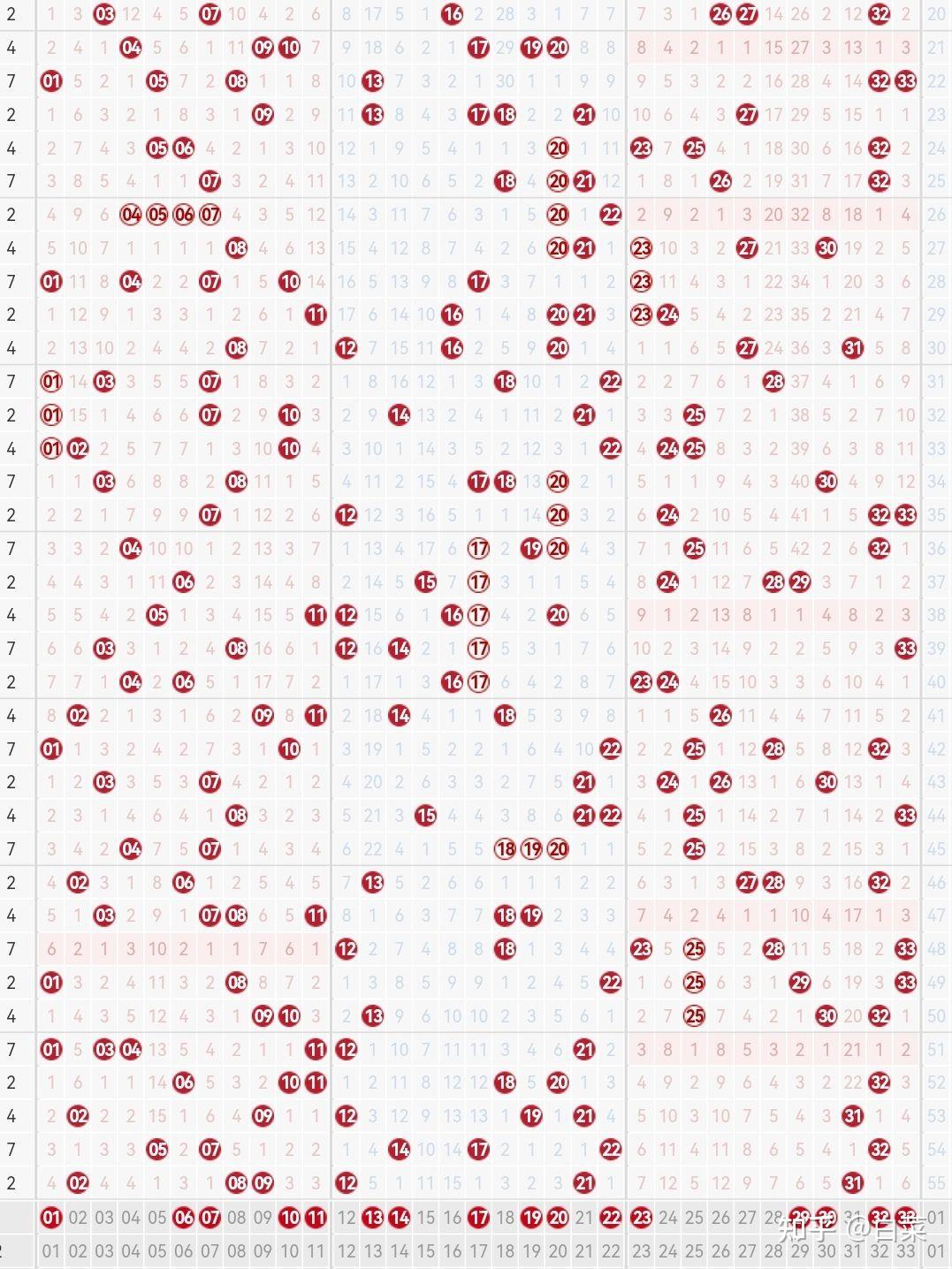 双色球字谜汇总
