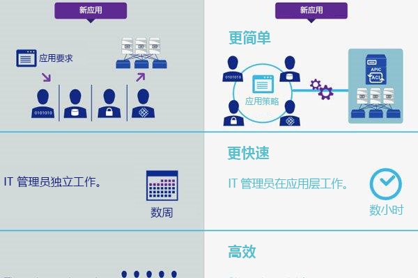 奥法输出宏，高效输出与策略应用