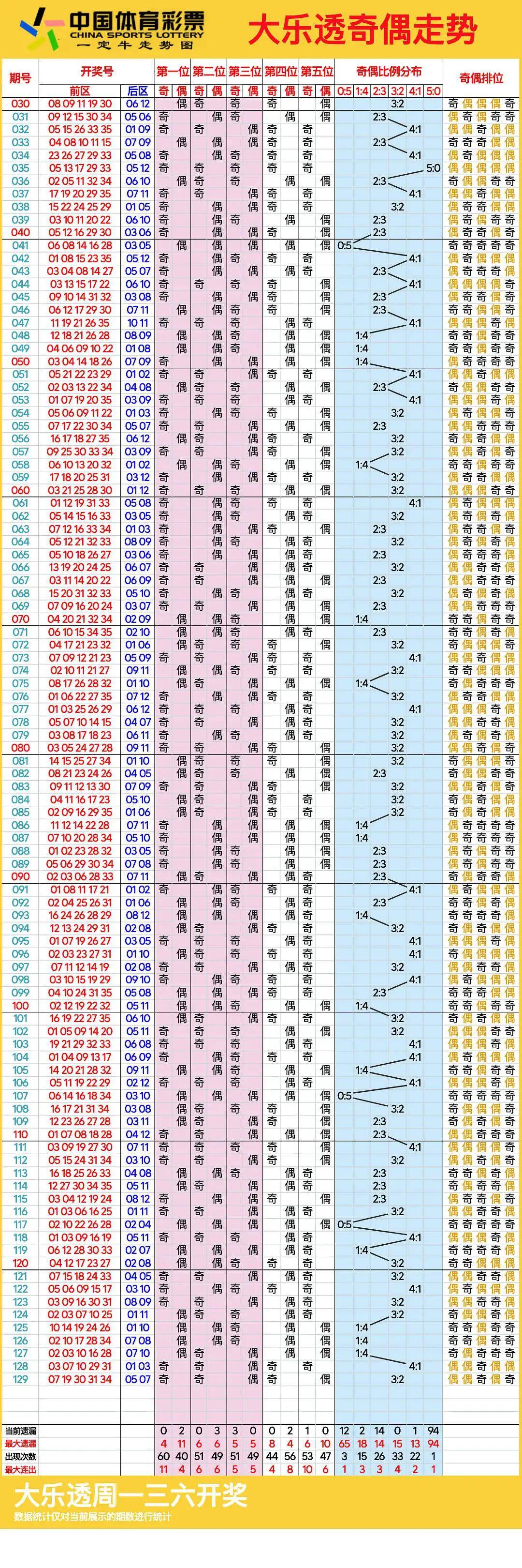 十一选五直选走势图十一选五直选走势图分析-第1张图片