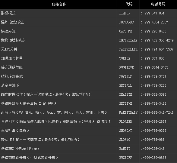 铁血联盟2秘籍，攻略与技巧-第1张图片
