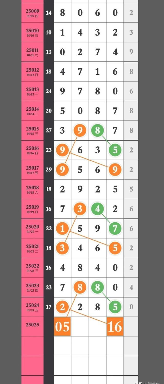 号码预测吉凶号令天下号码预测，揭示未来趋势的神秘力量-第1张图片
