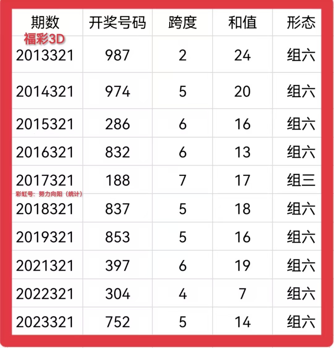 排列三走势图牛彩网，揭秘彩市动态-第1张图片