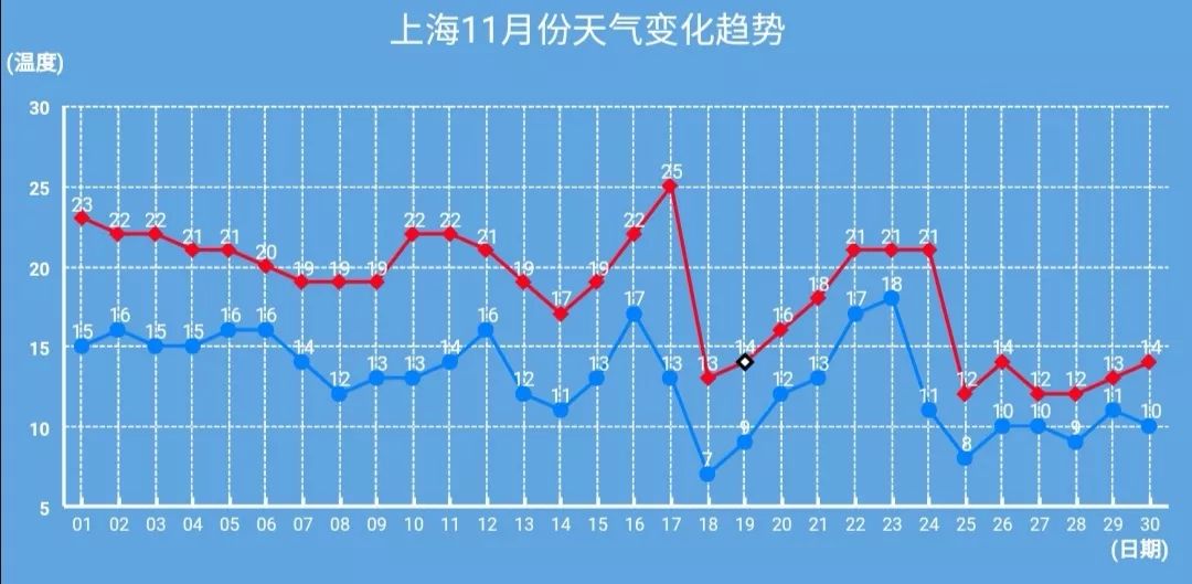 上海11选五开奖结果走势图一定牛-第1张图片