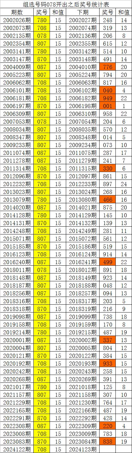 本期免费精准预测本期免费精准预测-第1张图片