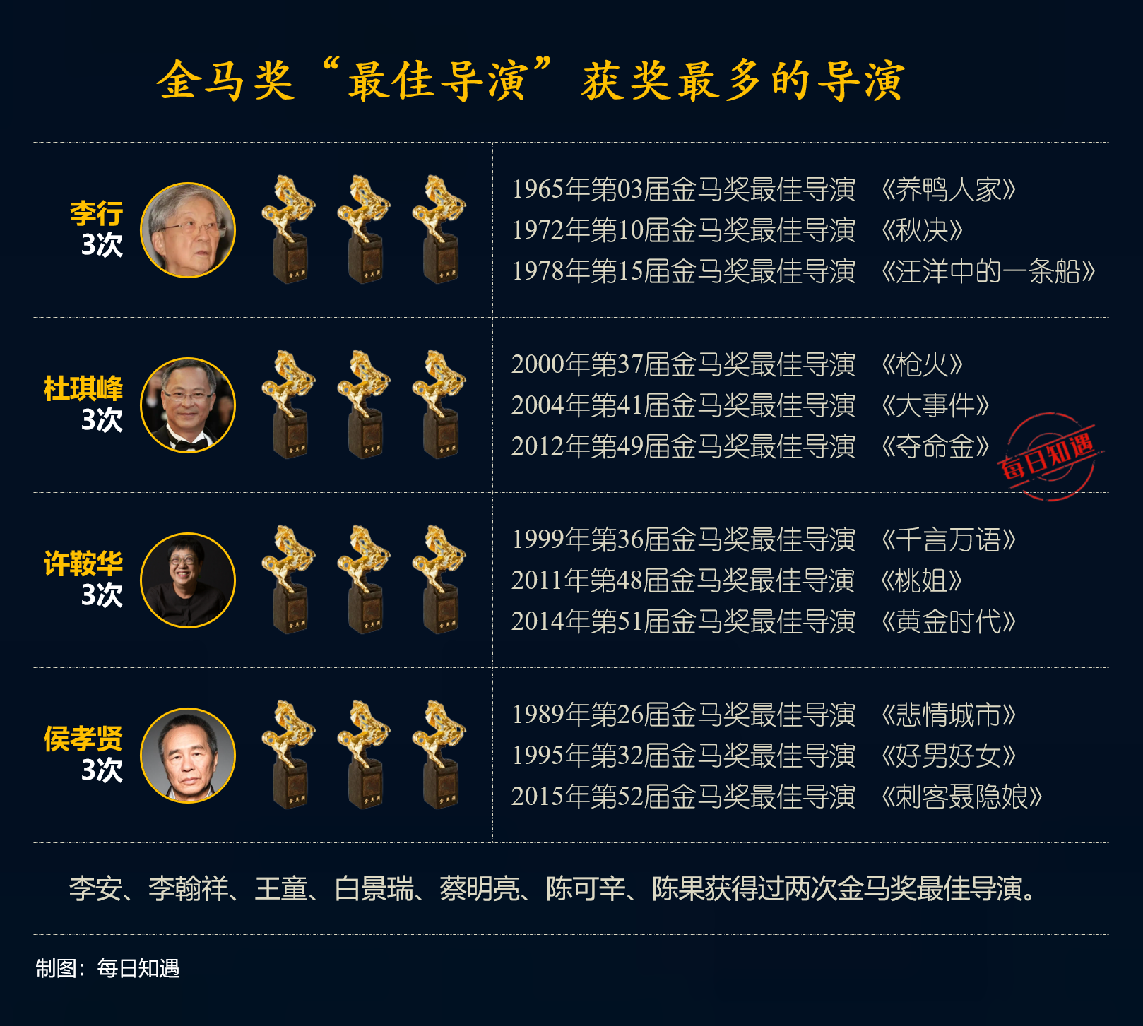 2011金马奖颁奖典礼盛况-第1张图片