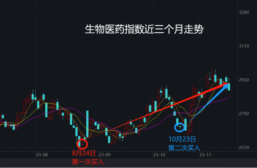 中文在线11月1日快速上涨-第1张图片