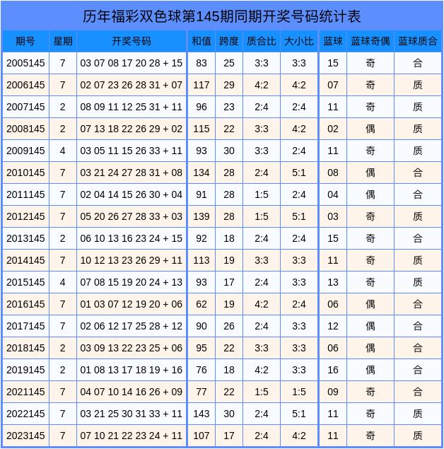 双色球综合新浪彩票，彩票投注指南与数据分析-第1张图片