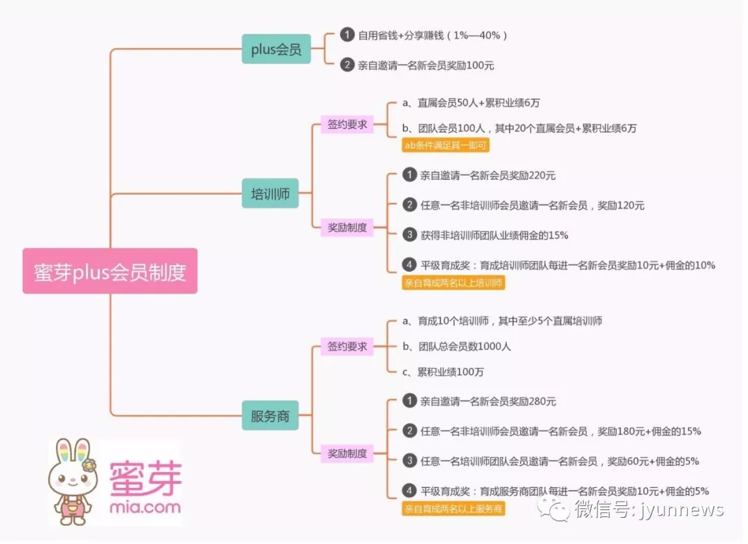 蜜芽188.coo免费入口蜜芽188.coo免费入口介绍-第1张图片