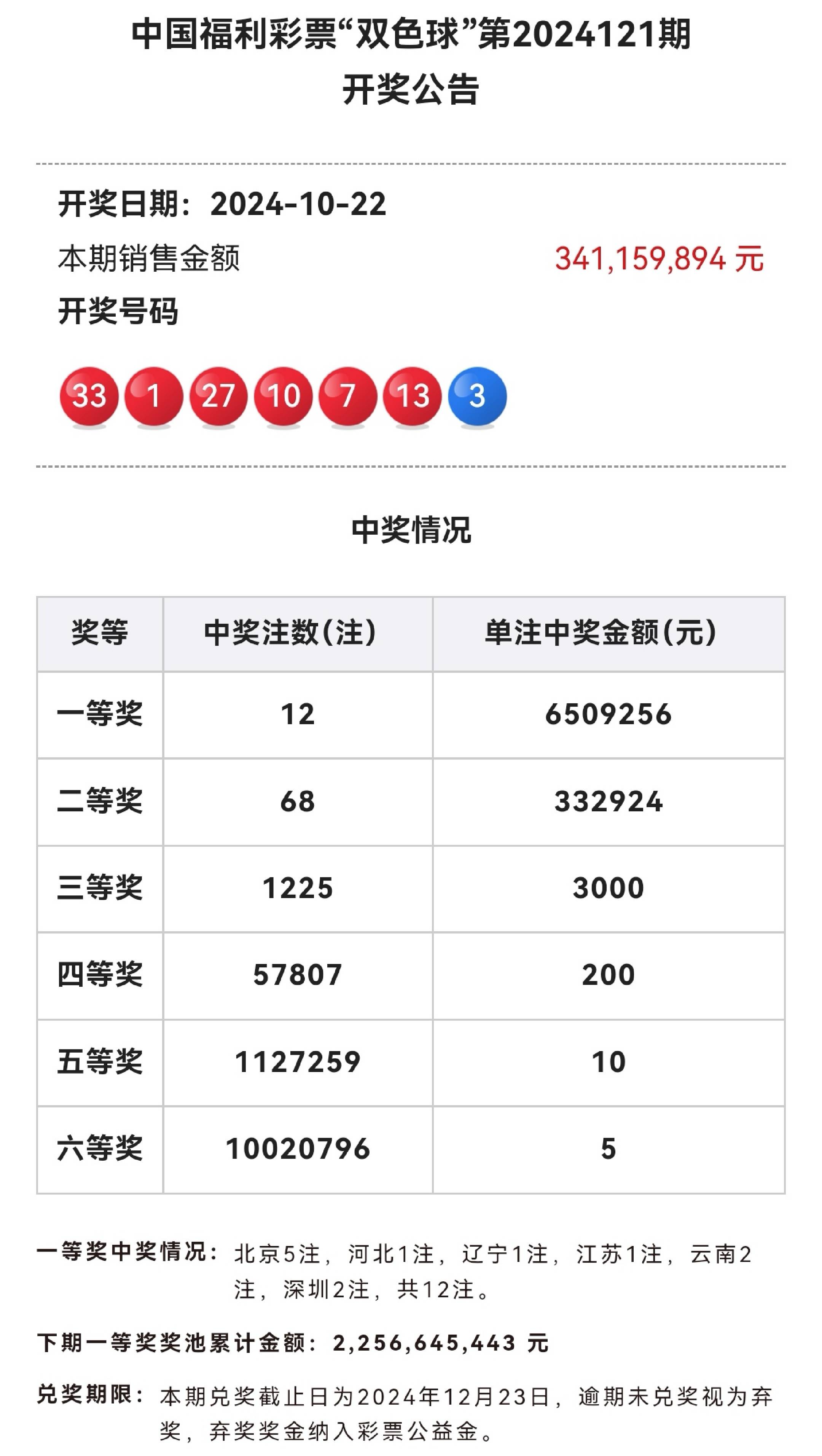 新澳天天开奖资料单双澳门六开奖结果2023开奖记录查询-第1张图片