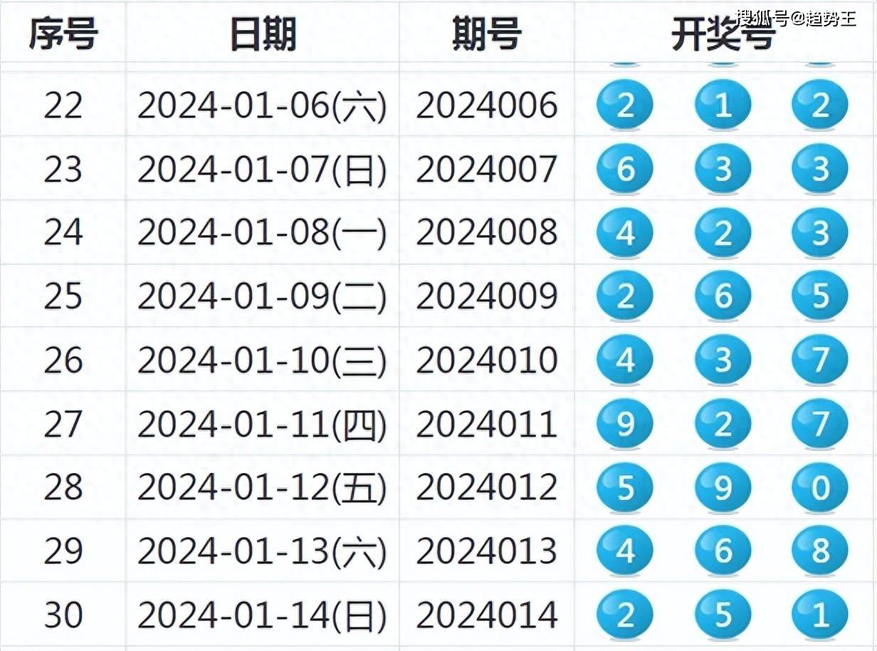六开彩开奖结果软件下载六开彩开奖结果揭晓-第1张图片