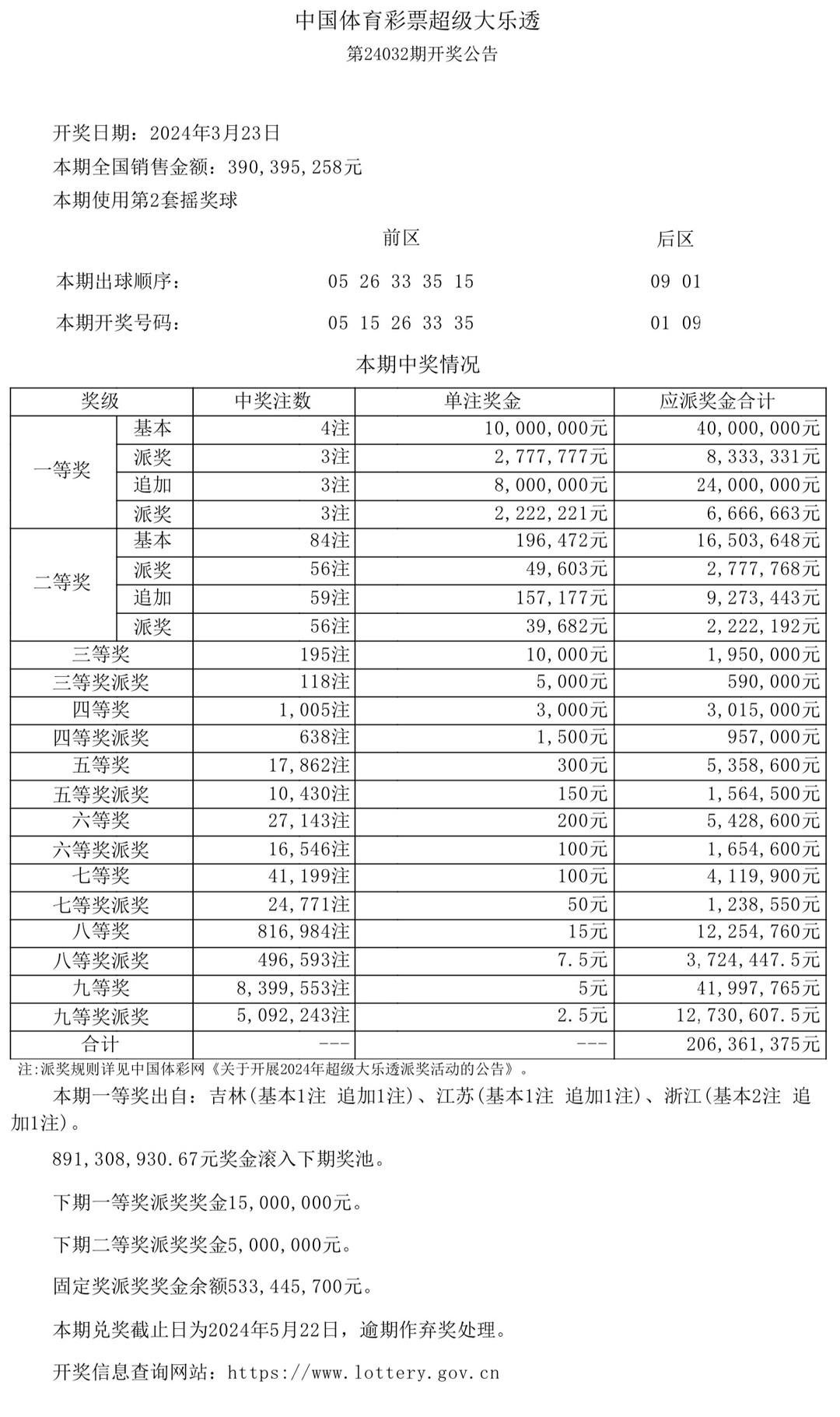 新澳门彩历史开奖记录-第1张图片