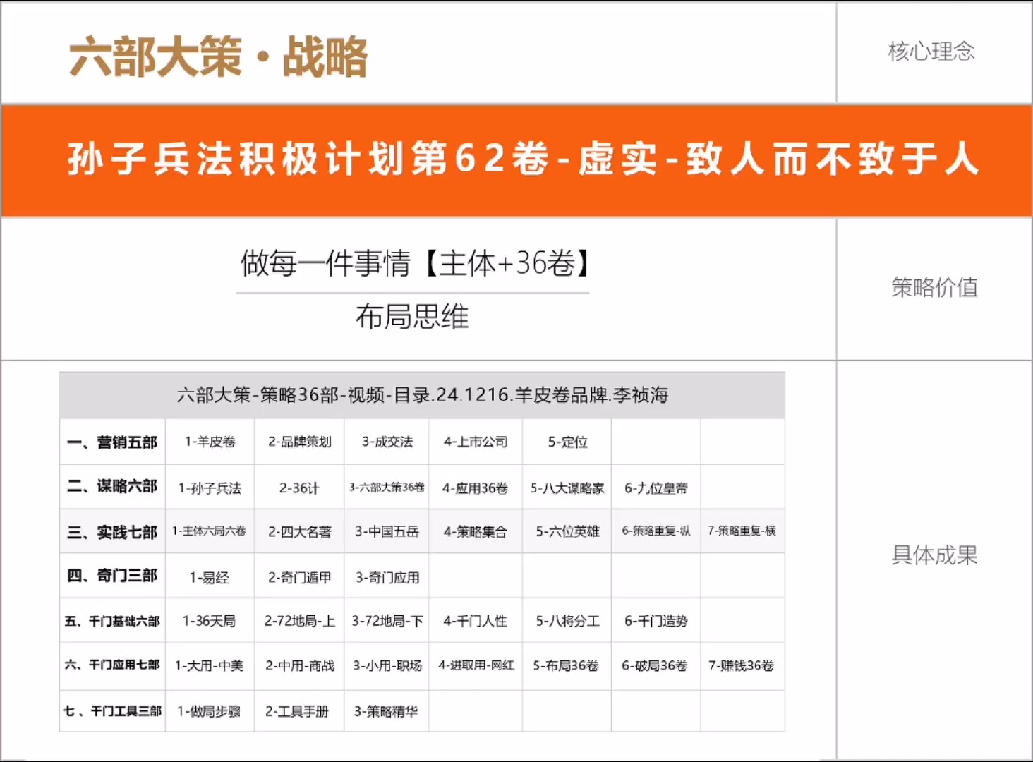 sswSSW，战略与战术的深度融合-第1张图片