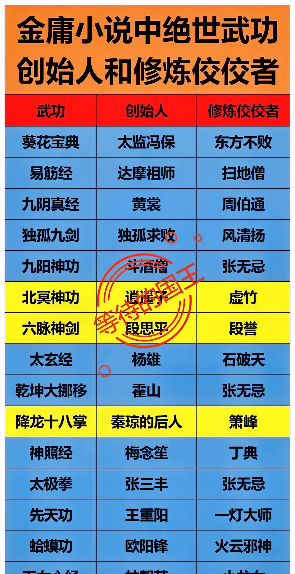 九阴真经武当之江湖秘籍-第1张图片