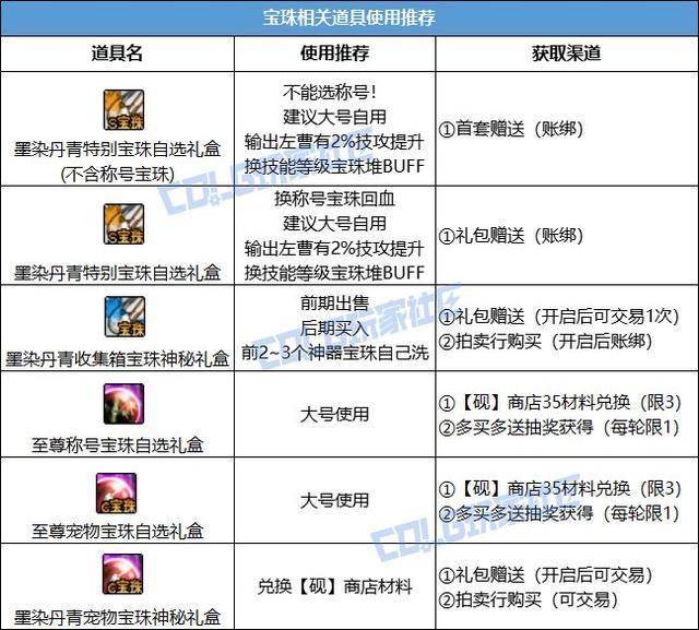 dnf加血量的宝珠DNF加血宝珠介绍-第1张图片