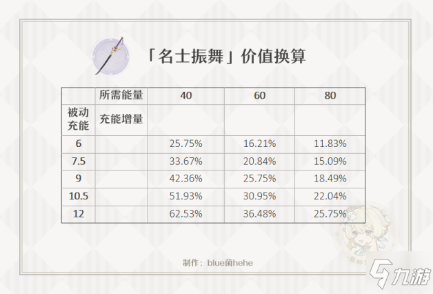 黑暗之光元神升阶数据详解-第1张图片